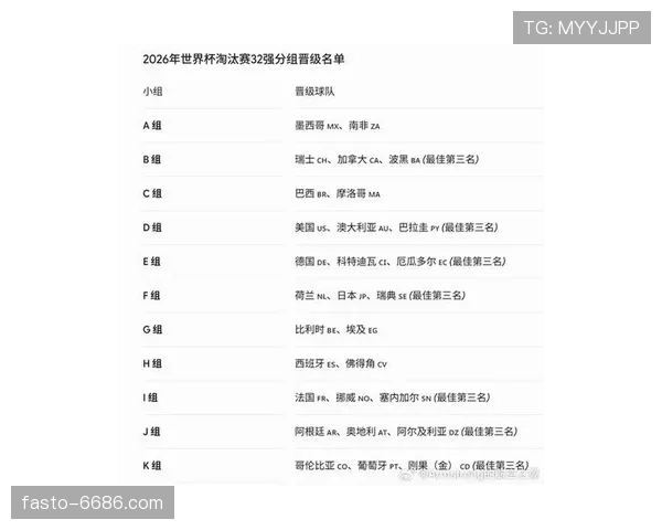 2026世界杯32强名单出炉：小组赛全部结束，淘汰赛正式打响