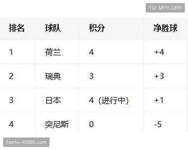 2026世界杯D组积分变化：末轮后排名正式确定